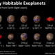 Exoplanetas potencialmente habitables ordenados de menor a mayor distancia a la Tierra. Imagen: PHL / Universidad de Puerto Rico